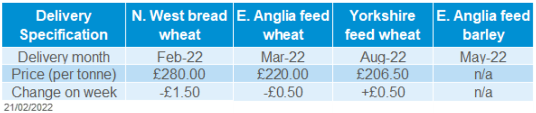 Table showing weekly UK delivered cereals price changes